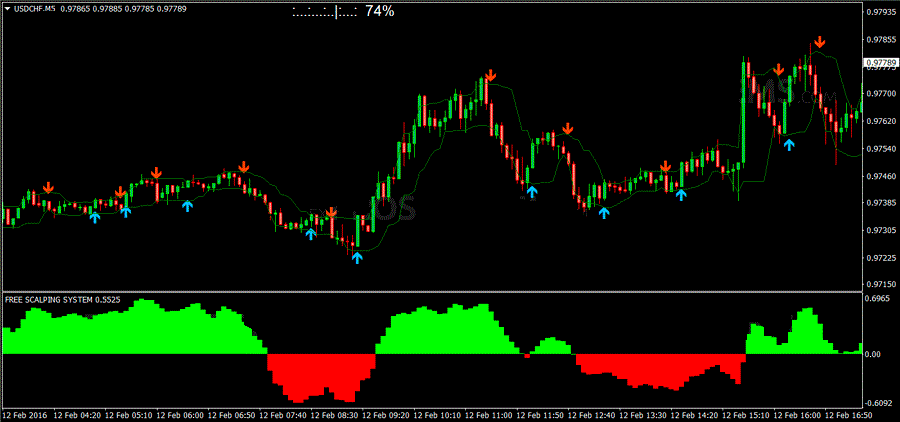 Forex scalping binary options combo method