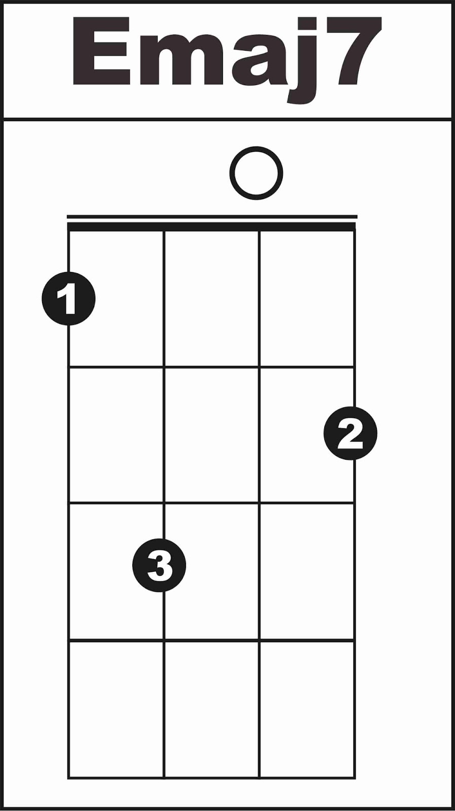 Chord atau Kunci E pada Ukulele Irvan Sigufi