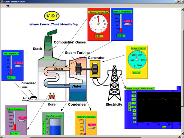 ♦ Electrical & Electronic Engineering (EEE) Steam Power Plant