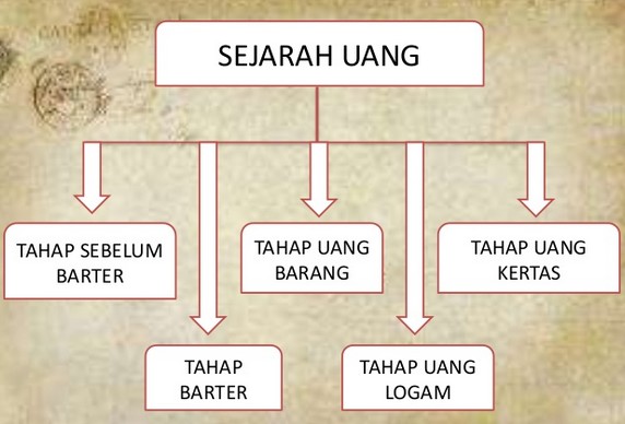 Sejarah Uang Kertas Dan Logam Di Dunia Pusat Informasi