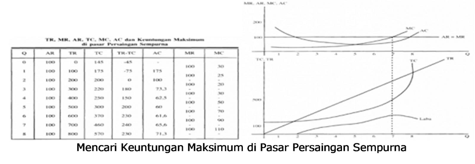 NAMA KU AGUS SUHENDI Teori Produksi ( 7 )