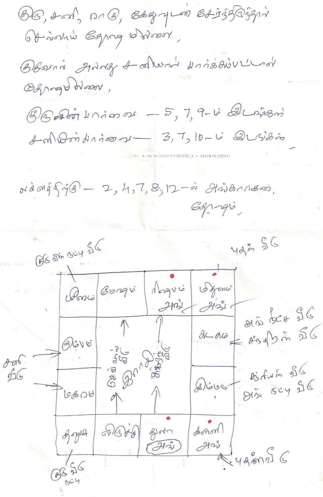 Computer Jathagam Porutham In Tamil ஜாதகத்தில் சந்திரன் பொது