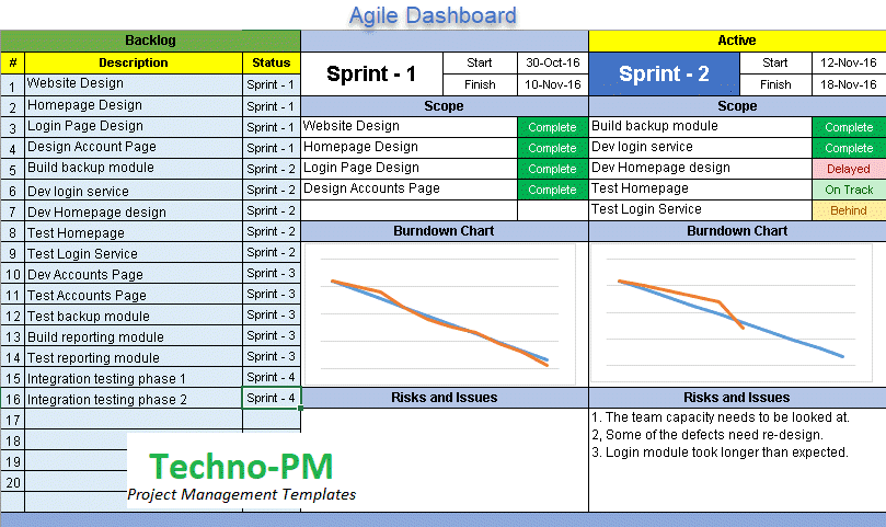 Scrum Burn Down Chart Excel Template