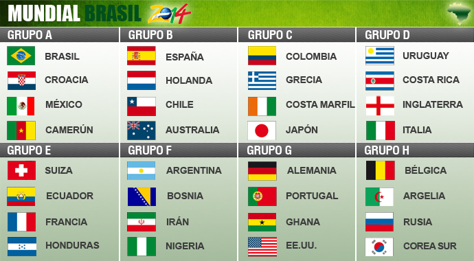 MUNDIAL BRASIL 2014