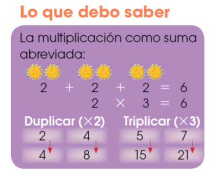Cuarto grado PEP: Matemáticas