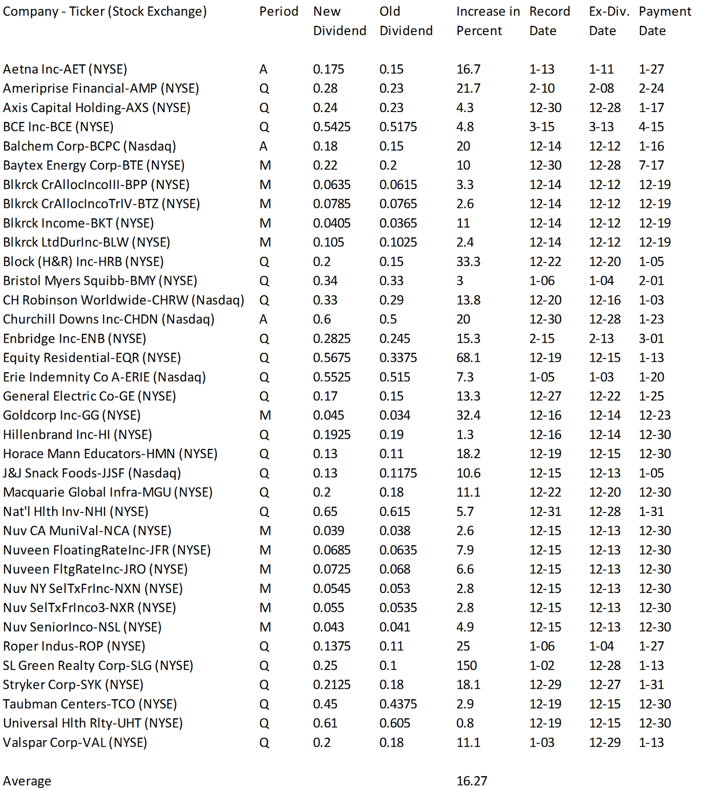 Dividend Yield - Stock, Capital, Investment: Stocks With ...