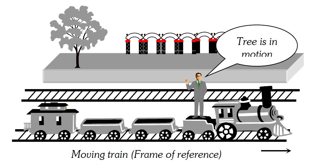 WISDOM BLOG offers a complete Science Guide to Students from Foundation