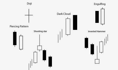 Forex piercing candlestick pattern