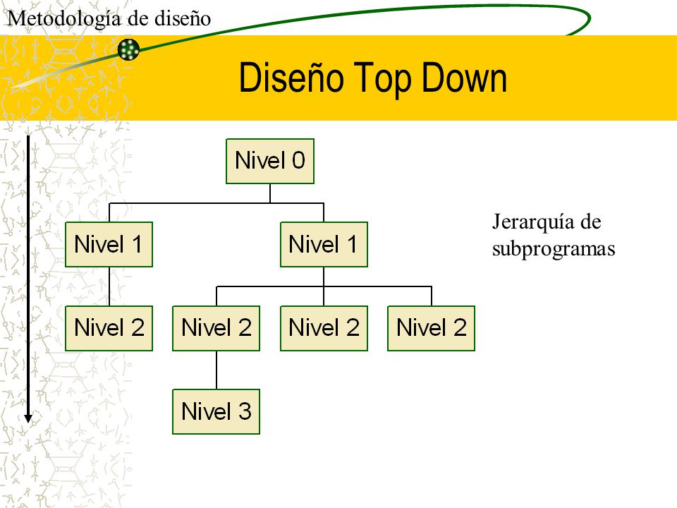 Programación Top Down y Automática mayo 2019