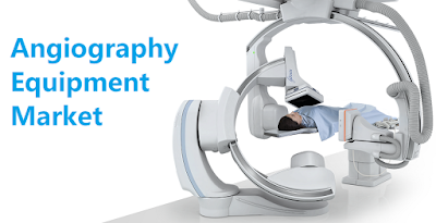 Angiography Equipment Market