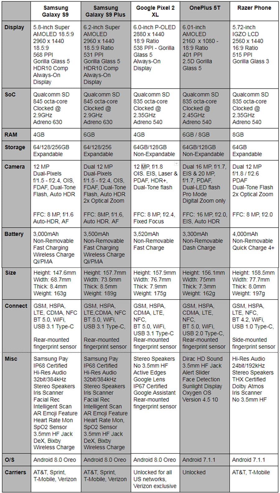s9 plus vs mi 9t