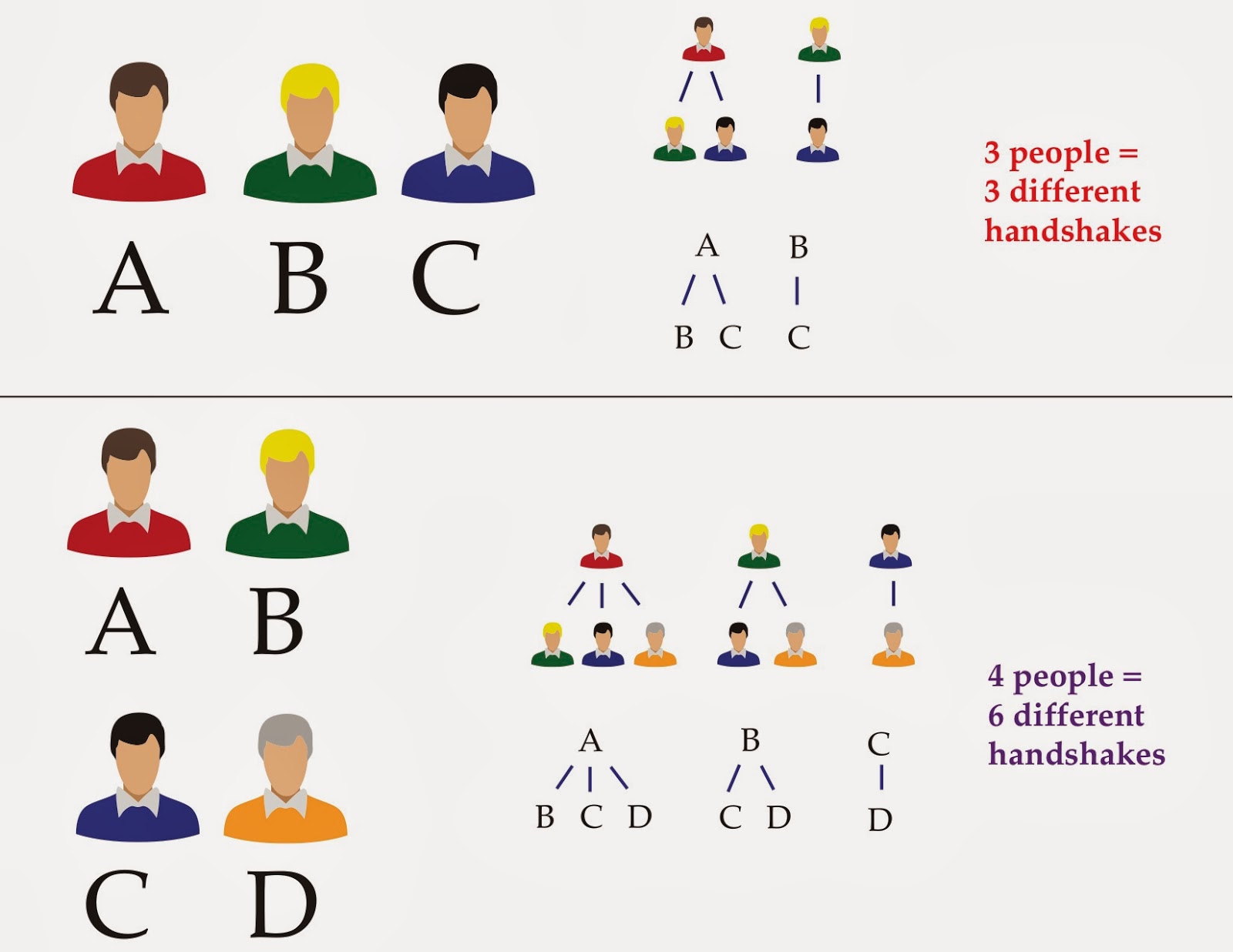 Monte Vista Intro to Computers How many handshakes?