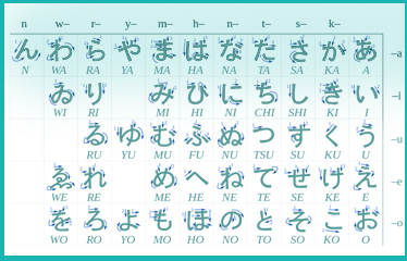 silabario japonés hiragana Sílabas que conforman el silabario japonés hiragana