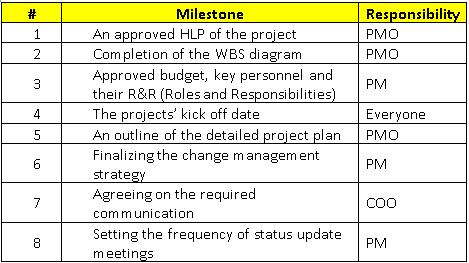 Schedule Management Plan