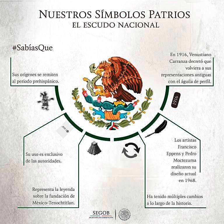 Almexik Blog Ejército Mexicano Conoce Los Orígenes De Nuestro Escudo