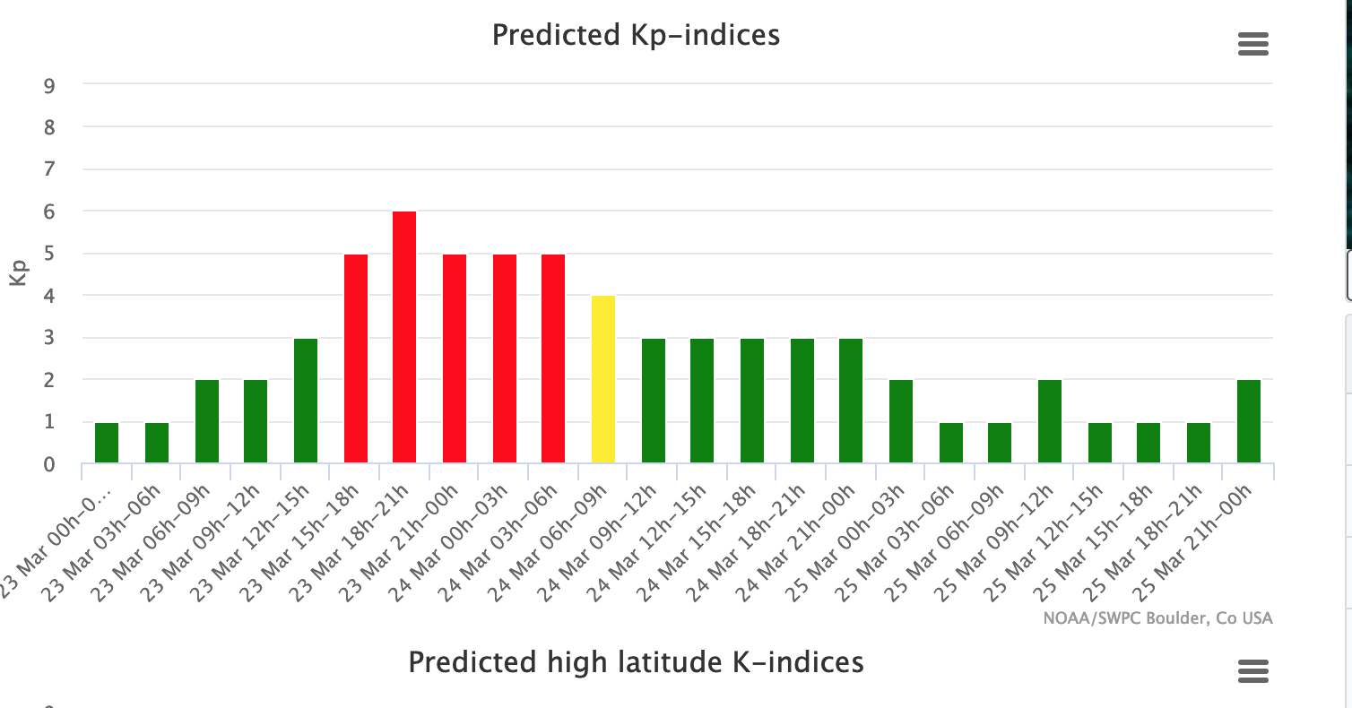 Cliff Mass Weather Blog Potential Aurora Tonight!