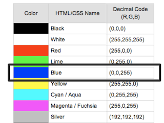 Self-Organizing Maps - 90s Fad or Useful Tool? (Part 1)