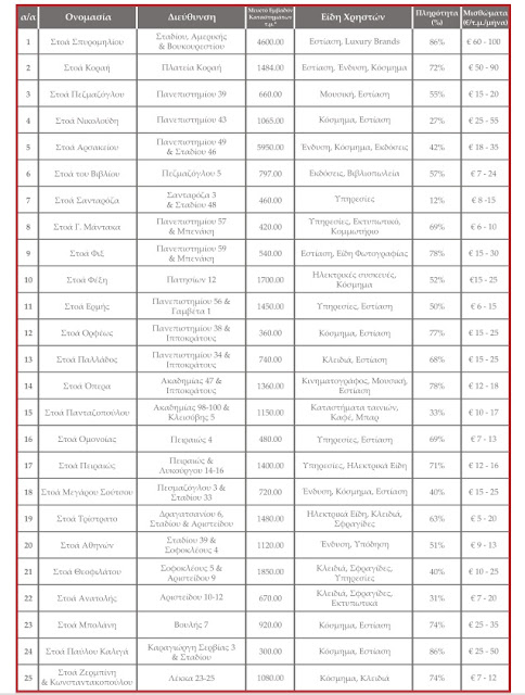 Κρυμμένος θησαυρός στις 40 στοές της Αθήνας  