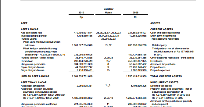 Contoh Laporan Keuangan Menurut Sak Etap Contoh Tor