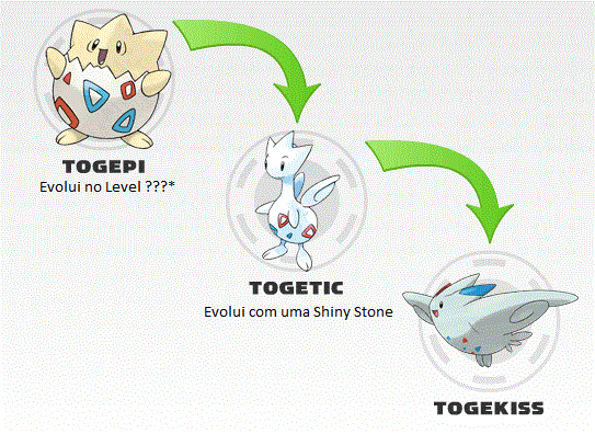 Como Evoluir Togetic para Togekiss no Pokemon HeartGold ou