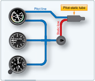 ram pressure and static pressure ram pressure and static pressure