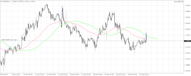 Order%2BConfirmation%2B%2BV1435947%2B%2B%2Bubendallas%2Bgmail.com%2B%2B%2BGmail%2B1 The trading range has been very narrow, fewer than 100 pips, since the beginning of the week.