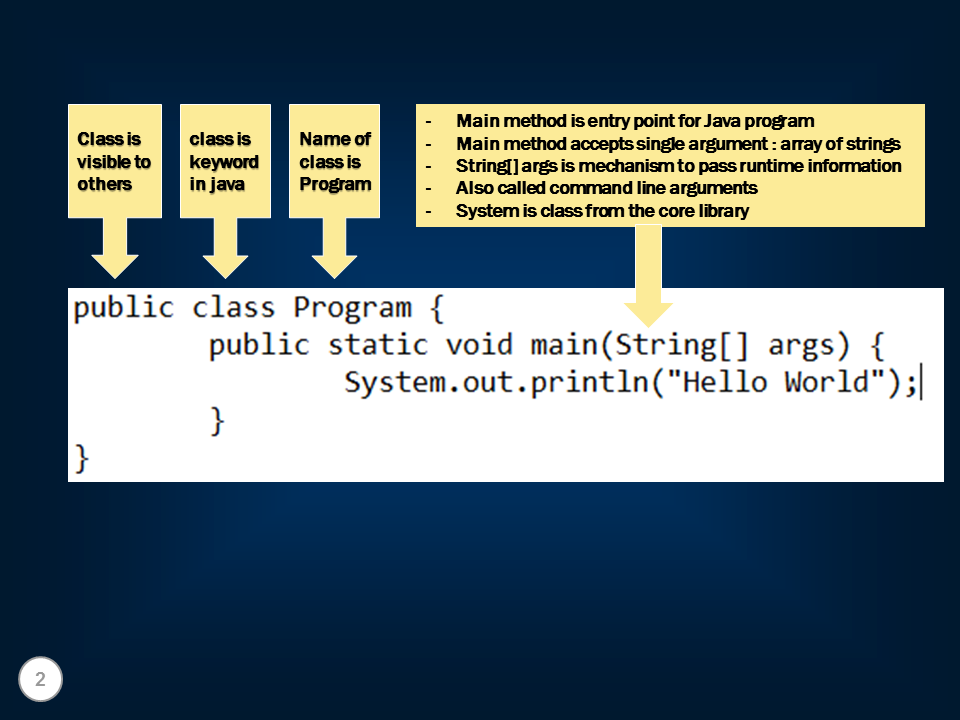 Sql server, .net and c# video tutorial: Java hello world explained