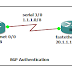 BGP Authentication