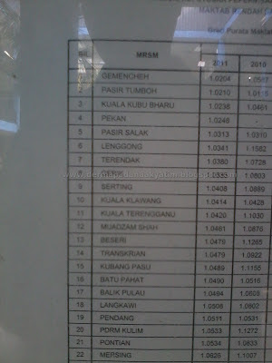 Mrsm Adalah Sekolah Berasrama Penuh Red Pastel C