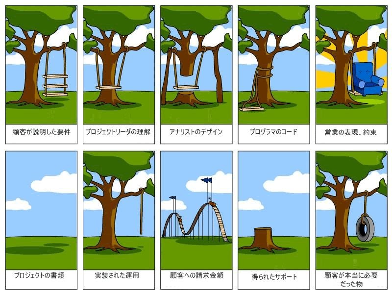 yzssޗǎs̏qw@̂Ŕ@͒ႢƂ݂ ->摜>9 