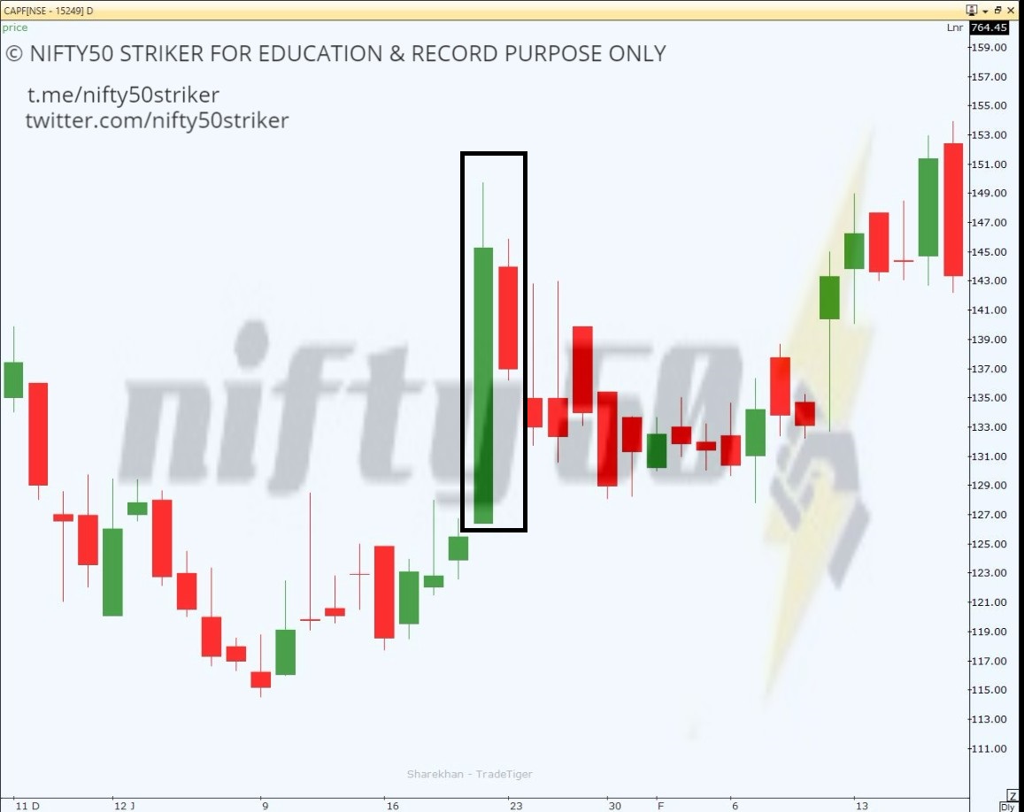to Nifty50 Striker Zone...!!! Bearish Harami Reversal