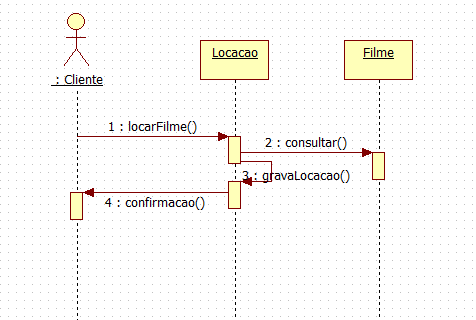 Diagrama De Objetos UML
