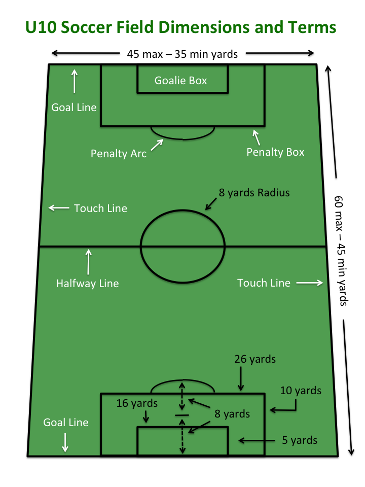 Owen County Soccer Fun: U10 Soccer Field Dimensions with Labels