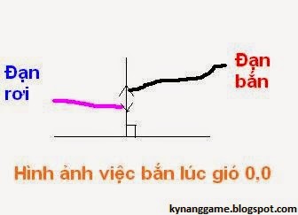 Đạn hạt nhân khi siêu cao gió 0.0 gunny Đạn hạt nhân khi siêu cao gió 0.0 gunny