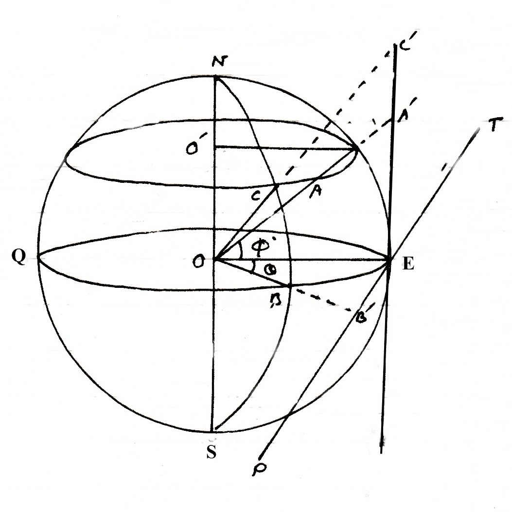 ZENITHAL GNOMONIC EQUATORIAL PROJECTION FOR THE CONTIENT SOUTH AMERICA