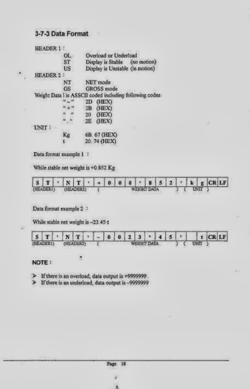 TIMBANGAN ELEKTRONIK / ELECTRONIC SCALE: BUKU MANUAL GSC TYPE GST-9600