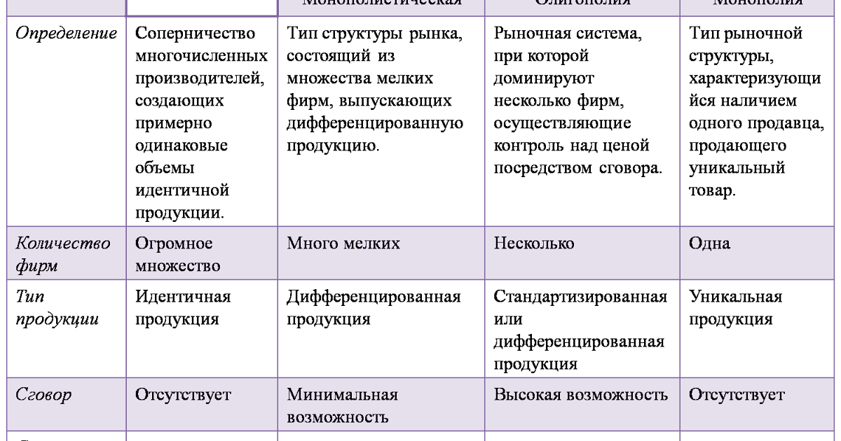 Основные условия возникновения конкуренции. План по теме рыночная конкуренция. Свободная конкуренция количество предприятий. Функции конкурентных рынков. Функции конкуренции в рыночной экономике.