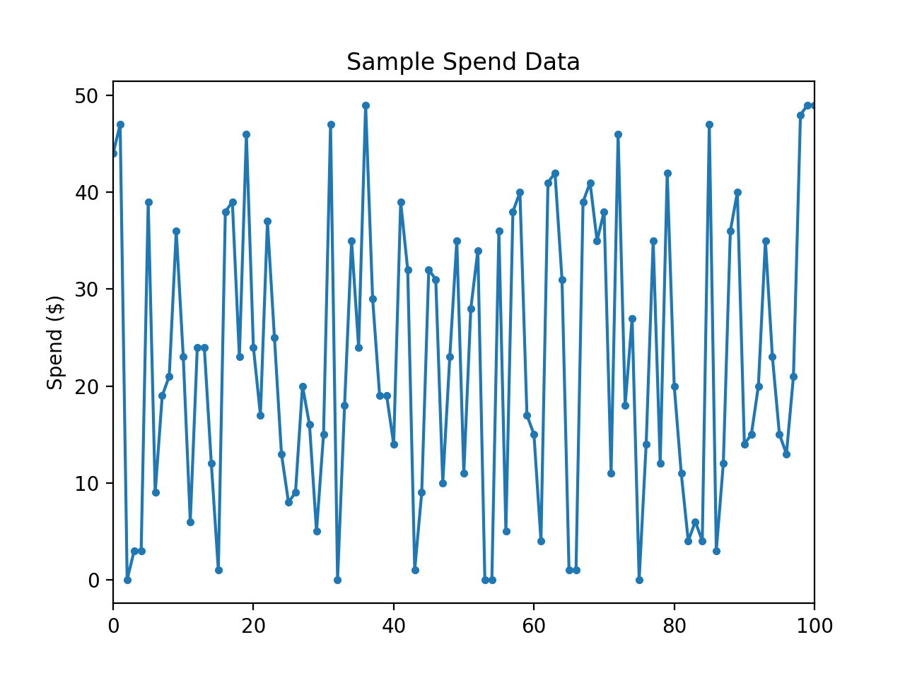 Analysis Toolkit: Robust One-Dimensional Statistics and Spend Data ...