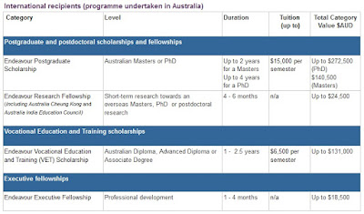 beasiswa penuh australia endeavour beasiswa penuh australia endeavour