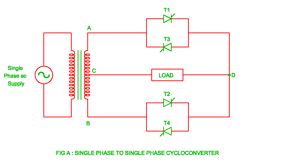 Types of Cyclo Converter | Electrical Revolution