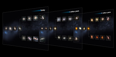 Biblioteca de les històries de galàxies reconstruïdes a partir de moviments d'estrelles