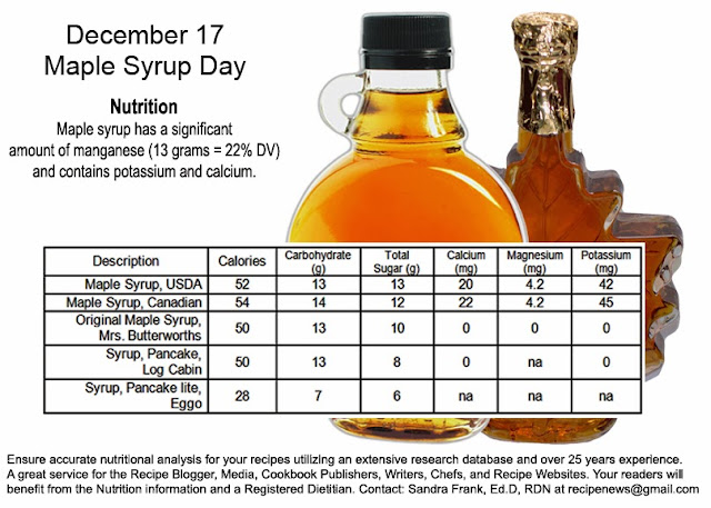 Dietitians Online Blog December 17 Maple Syrup Day Nutrition And dietitians-online-blog-december-17-maple-syrup-day-nutrition-and