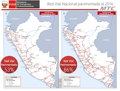 Red Nacional Pavimentada al 2016