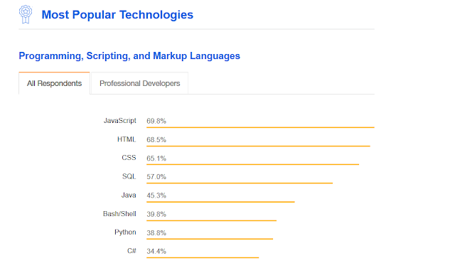 2018年学习JavaScript的十大课程 - 最佳