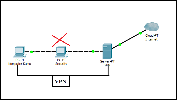 Get Cara Membuat Jaringan Vpn Di Android Gif