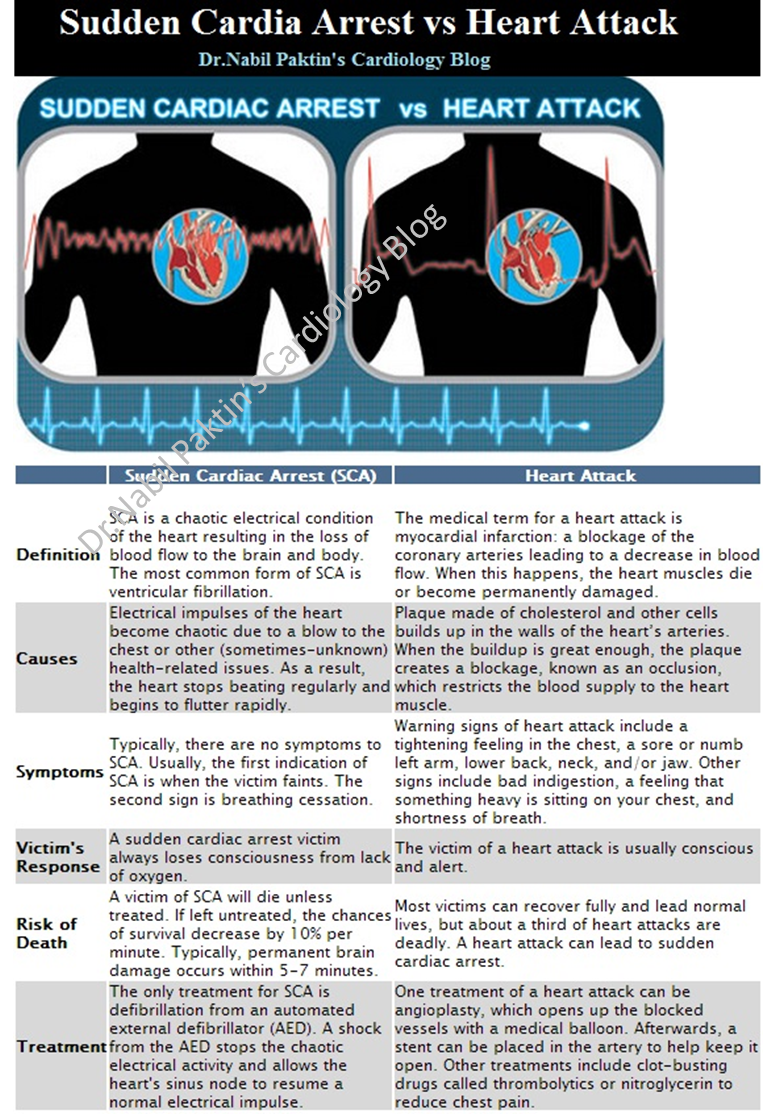 Dr.Nabil Paktin&rsquo;s Journal of Cardiovascular Medicine Blog ژورنال ( قلب