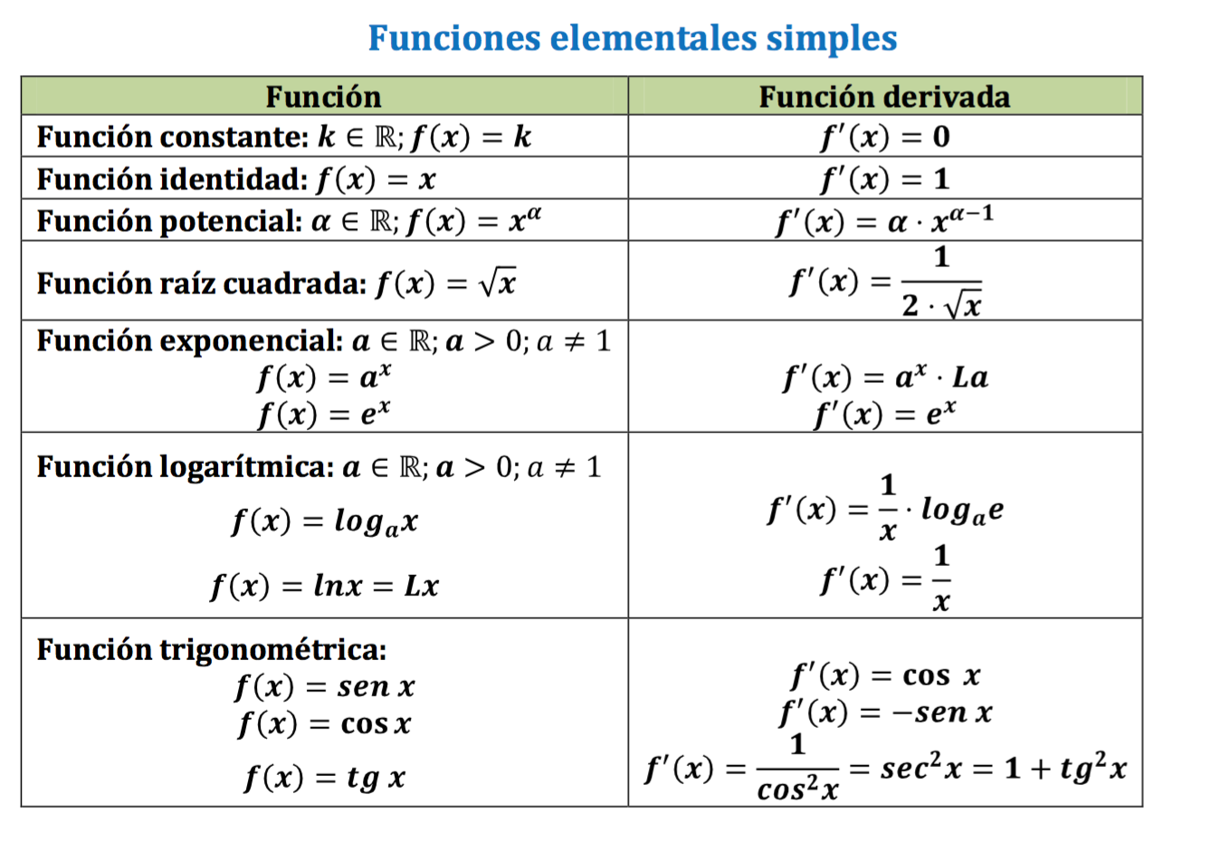 propiedades