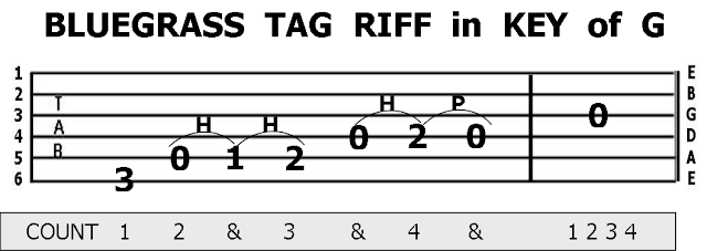 Intermediate Lessons: Introduction to Hammer-Ons & Pull-Offs