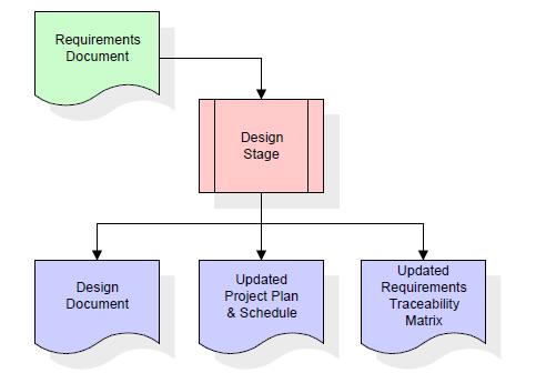 Software Development Life Cycle: Software Development Life Cycle