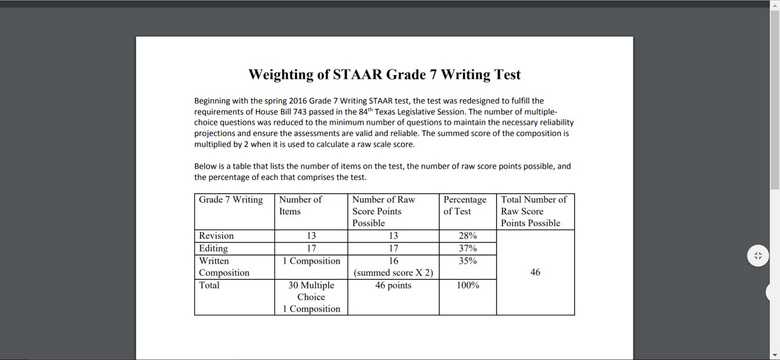 dear mom 7th graders write